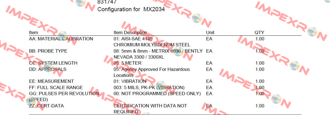 MX2034 Metrix