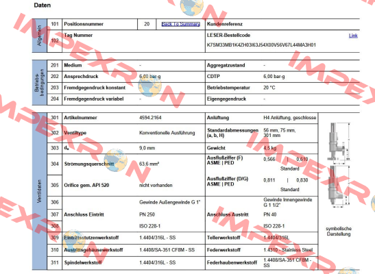 4594.2164 Leser