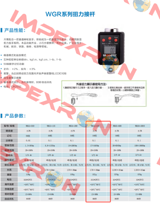 WRG4-340 WISRETEC