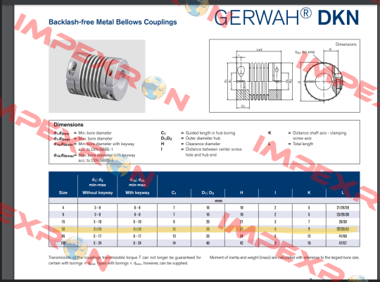 GWB DKN20 Gerwah