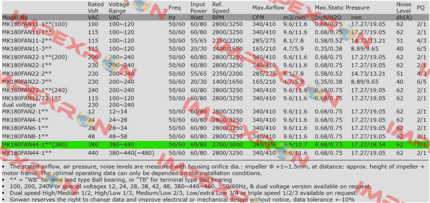MK180FAN44-1WB (380) Sinwan
