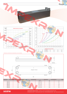 1PSPHE25-80N LB60-80H 4XG1" Sesino