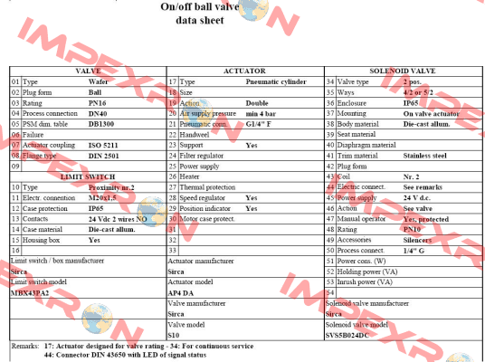 SVS5B024DC  Sirca