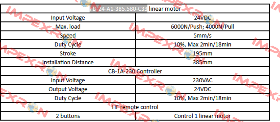 FD-24-A1-385.580-C33 Sanxing