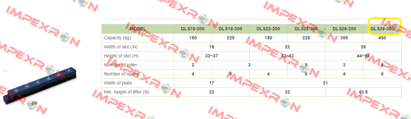 DLS28-300  Sandsun