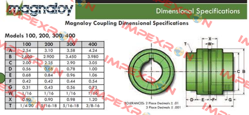 MGN:400R  Magnaloy