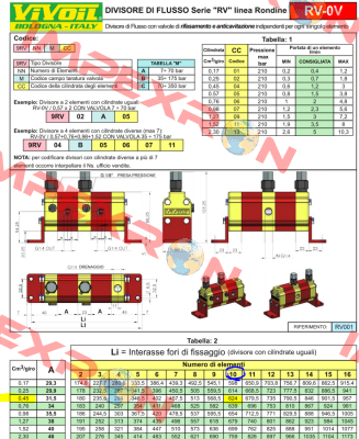 9RV10C05 Vivoil Oleodinamica Vivolo