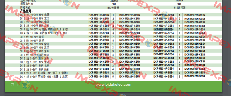 I1CF-M3016P-SES4 Biduk