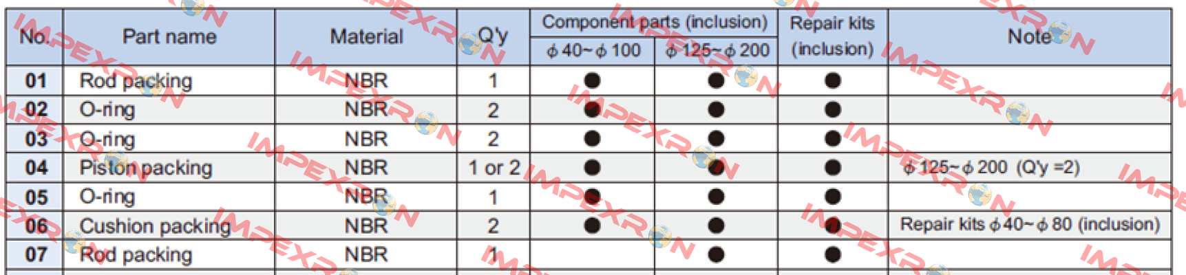 Repair kit PS-MCQA-50 ( packings and O-rings)  Mindman